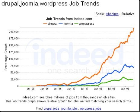 job trend search