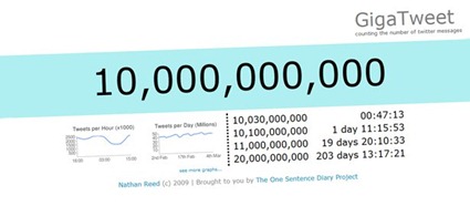 twitter-hits-10-billion-tweets-0