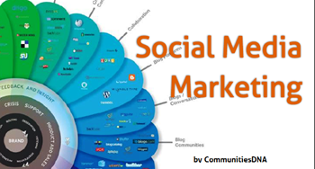 Social Media Marketing by CommunitiesDNA 